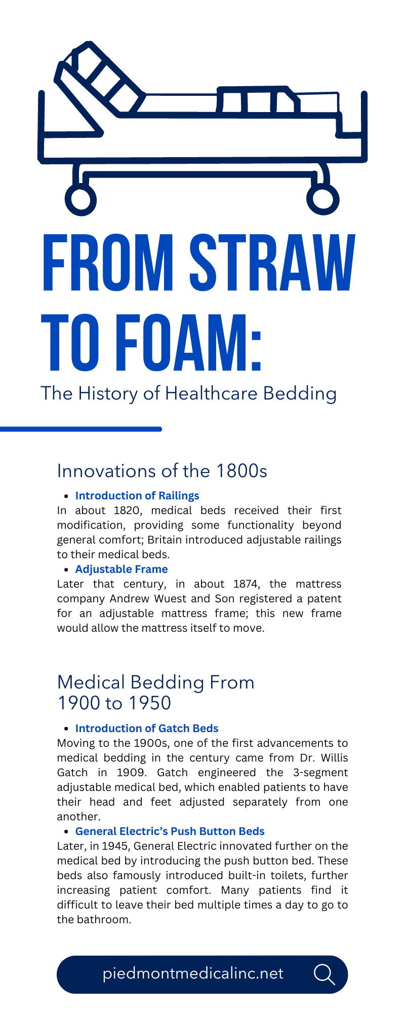 From Straw to Foam: The History of Healthcare Bedding