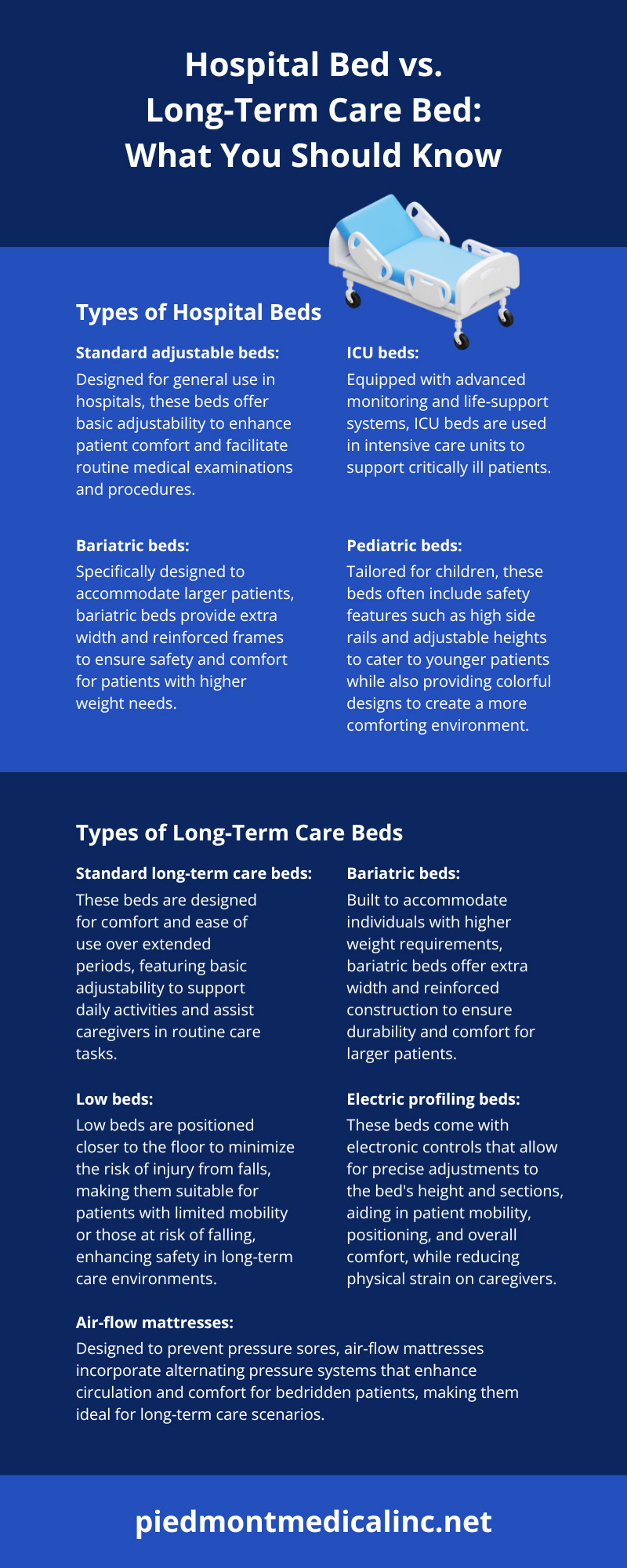 Hospital Bed vs. Long-Term Care Bed: What You Should Know
